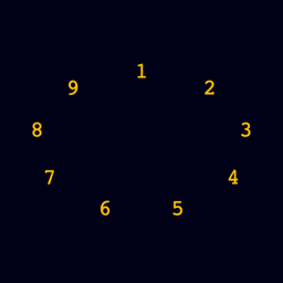 Ellipse Layout